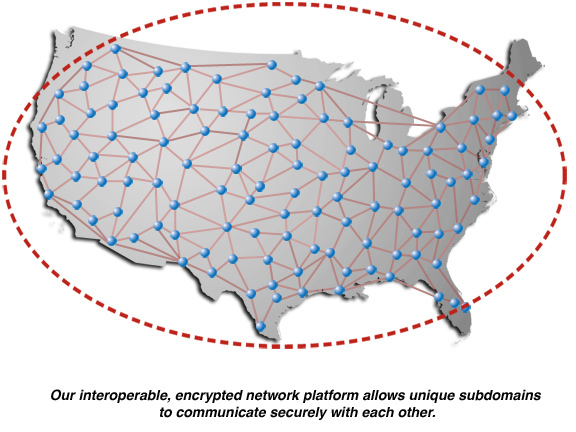 Healthcare communications are encrypted and secure nationally